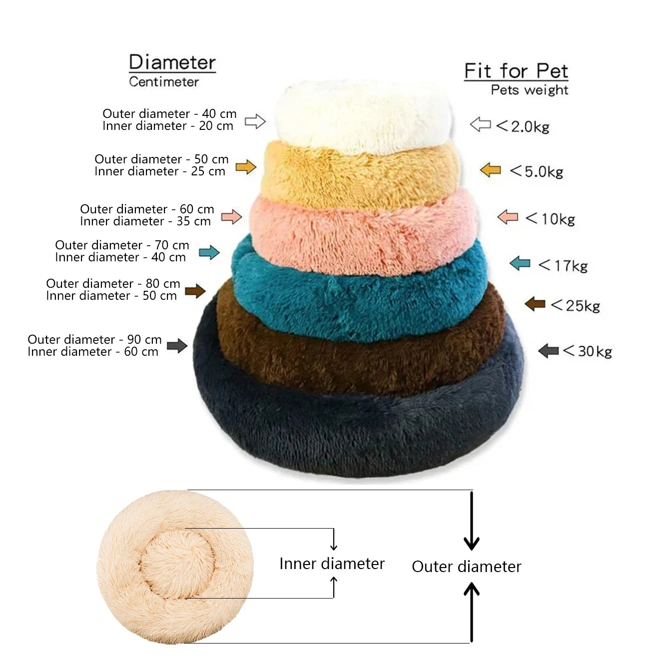 Ultra-Plush Round Calming Bed for Dogs & Cats